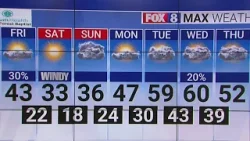 Showers possible Friday afternoon in the Piedmont Triad