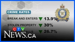 Robbery, sex assaults increased in Timmins last year Robbery, sex assaults increased in Timmins last year
