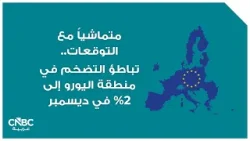 متماشياً مع التوقعات.. تباطؤ التضخم في منطقة اليورو إلى 2% في ديسمبر