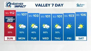 Early evening weather for Saturday, August 8, 2026