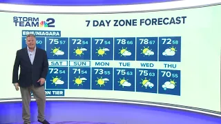 Storm Team 2 Daybreak Forecast