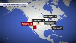 Arizona leads nation in election official threat convictions