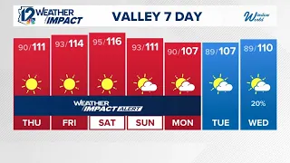 Late afternoon weather for Wednesday, July 22, 2026