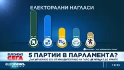 "Галъп": Близо 53% от имащите право на глас ще отидат до урните