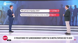 Ο υπολογισμός του δημοσιονομικού χώρου για τα μέτρα στήριξης έως το 2030