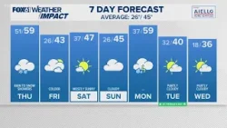 Прогноз погоды в Коннектикуте: утро - 12 марта 2026 г. Прогноз погоды в Коннектикуте: утро - 12 марта 2026 г.