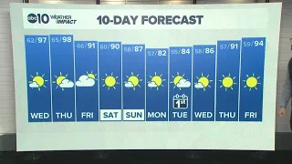 Overnight Weather Forecast | 8-25-26