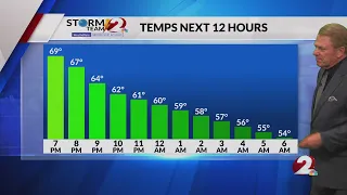 Today’s Miami Valley Forecast: 7/22/26