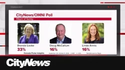 Locke leading race for Surrey Mayor: Poll