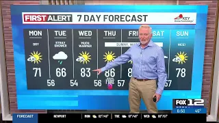 Monday morning weather forecast (9/14)