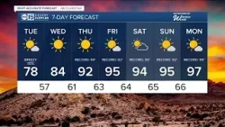 Enjoy the 70s and 80s while you can - a warm-up is on the way