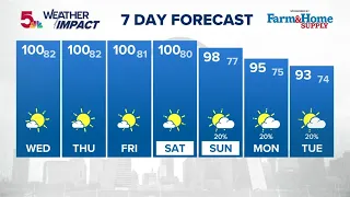 Long-duration heat wave into the weekend