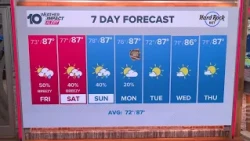 10 Weather: Thursday evening forecast, Tampa Bay area; Oct. 8, 2026