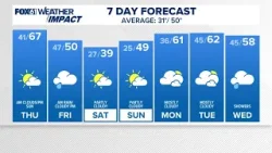 ПРОГНОЗ ПОГОДЫ В КОННЕКТИКУТЕ, полдень 26 марта
