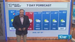 10. Погода: прогноз на утро пасхального воскресенья, 5 апреля 2026 года.