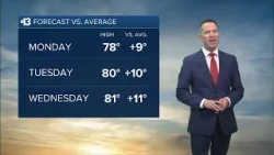 Record Highs on the Way