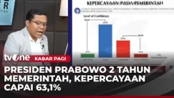 Survey of 2 Years of Prabowo's Administration, Public Trust in Government Reaches 63.1 Percent | ...