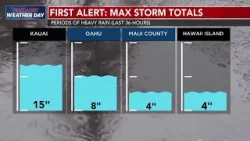 Объявлено предупреждение о сильных дождях в округе Мауи, остров Гавайи.