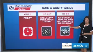 Weather Impact Alert: Friday brings big changes with rain, wind and possible thunderstorms