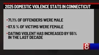 Connecticut organizations calling for action following latest domestic violence report