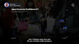 Could a September BOJ Rate Hike Rattle Global Markets? | Presented by CME Group
