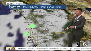 Cool and cloudy weekend in San Diego with gusty winds towards the deserts