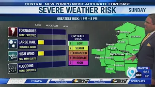 Storm Team Forecast: 6:30PM Saturday 8-22-26