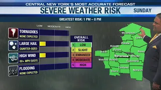 Storm Team Forecast: 5PM Saturday 8-22-26