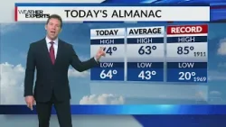 Прогноз погоды WREG в Мемфисе на вечер среды, 11 марта 2026 года.