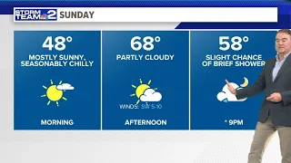 Storm Team 2: High of 64, slight chance of showers Saturday night