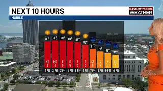 Dry through midweek; Rain takes over by week's end