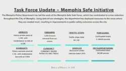 MPD: Data shows decrease in all major crime categories