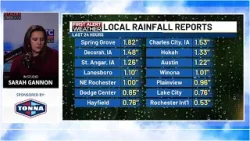 Прогноз погоды от First Alert: В пятницу ожидаются дожди, в субботу утром местами местами осадки ...