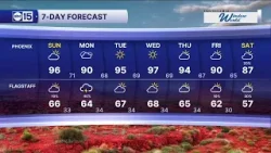 Теплая Пасха с усилением ветра.