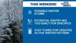 FORECAST: Cold start to the week, potential winter storm for the weekend