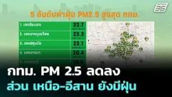 กทม. PM 2.5 ลดลง ส่วน เหนือ-อีสาน ยังมีฝุ่น | เที่ยงทันข่าว | 23 มี.ค. 69 กทม. PM 2.5 ลดลง ส่วน เหนือ-อีสาน ยังมีฝุ่น | เที่ยงทันข่าว | 23 มี.ค. 69