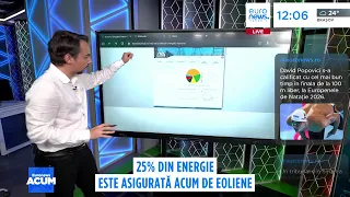 Câtă energie de rezervă are România? 25% din energie este acum asigurată de eoliene