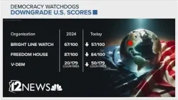 В преддверии протестов против правления короля, организации, следящие за демократией, снизили оце...