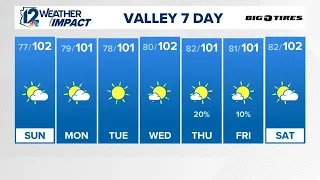 Late evening weather for Saturday, September 20, 2026