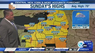 Storm Team Forecast: 6:30PM Saturday 8-29-26
