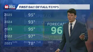 Fall is almost here, temperatures to inch down