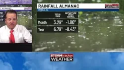 Rain chances gradually return to forecasts