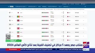 Egypt national team climbs 5 spots in FIFA rankings after 2026 World Cup results