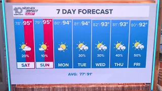 10 Tampa Bay Weather: Friday night forecast | Aug. 14, 2026