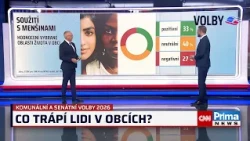 EXKLUZIVNÍ STEM: Co trápí lidi v obcích?