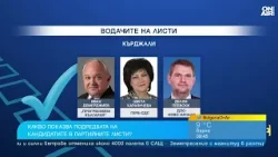Вотът на 19 април: Лидерски сблъсъци и нови играчи, очакват се 5-6 партии в 52-ото НС