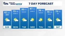 Расширенные заголовки | Прохладное воскресенье, рекордно теплая погода вернется на этой неделе Расширенные заголовки | Прохладное воскресенье, рекордно теплая погода вернется на этой неделе
