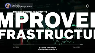 Bitcoin’s Summer Rally Puts Volatility Back in Focus | Presented by CME Group