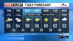 Wednesday evening weather forecast (2/25)