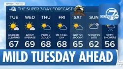 Foggy Skies Along Colorado's Urban Corridor Overnight; Mild and Dry Tuesday Forecast